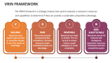 VRIN Framework - Slide 1