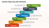 Seven Stage Selling Process - Slide 1