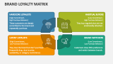 Brand Loyalty Matrix - Slide 1