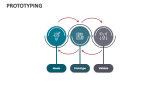 Prototyping Template for PowerPoint and Google Slides - PPT Slides