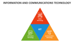 Information and Communications Technology (ICT) - Slide 4