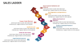 Sales Ladder - Slide 2