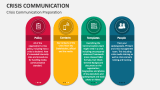 Crisis Communication Preparation - Slide 7