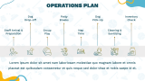 Dog Daycare Business Plan - Slide 9