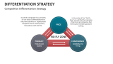 Competitive Differentiation Strategy - Slide 7