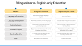 Bilingual Education - Slide 8