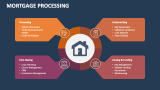 Mortgage Processing - Slide 3