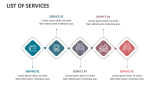 List of Services - Slide 6