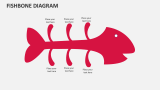 Fishbone Diagram - Slide 7