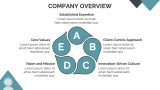 BPO Company Profile - Slide 4