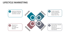 Lifecycle Marketing - Slide 1