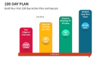 Build Your First 100 Day Action Plan and Execute - Slide 8