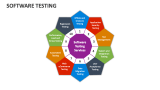 Software Testing - Slide 9