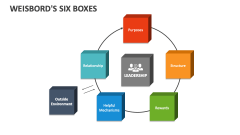 Weisbord's Six Boxes - Slide
