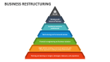 Business Restructuring - Slide 5