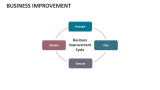 Business Improvement - Slide 10