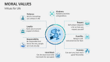 Virtues for Life Moral Values - Slide 1
