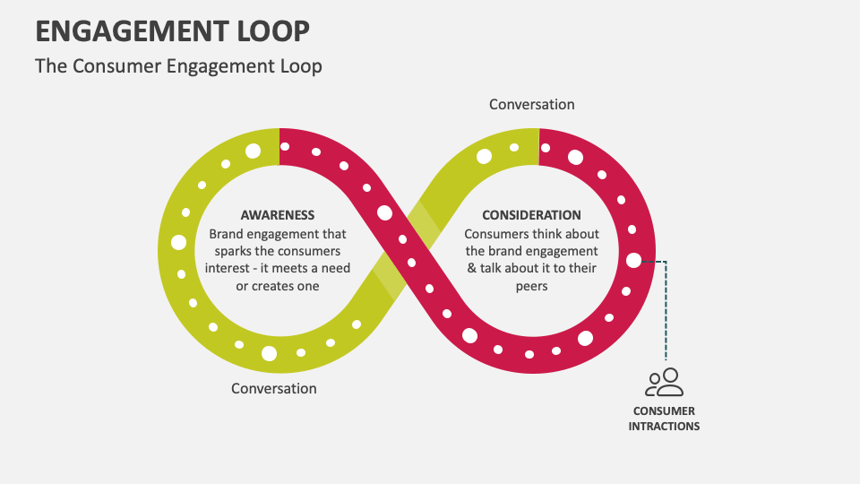 Engagement Loop PowerPoint and Google Slides Template - PPT Slides