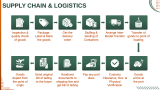 Export Business Company Profile - Slide 7
