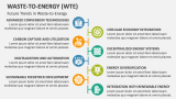 Future Trends in Waste-to-Energy - Slide 6