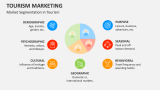 Market Segmentation in Tourism - Slide 5