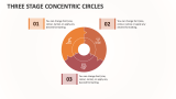Three Stage Concentric Circles - Slide 1