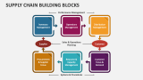 Supply Chain Building Blocks - Slide 2
