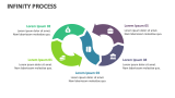 Infinity Process - Slide 3