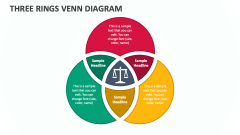 Three Rings Venn Diagram - Slide 1