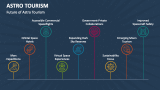 Future of Astro Tourism - Slide 9