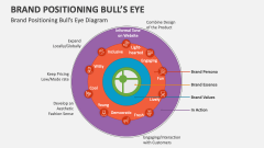 Brand Positioning Bull's Eye Diagram - Slide 1