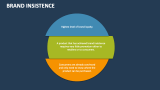 Brand Insistence - Slide 3