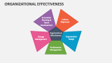 Organizational Effectiveness - Slide 5
