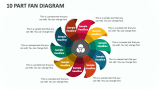 10 Part Fan Diagram - Slide 1