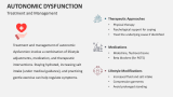 Treatment and Management of Autonomic Dysfunction - Slide 7
