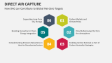 How Direct Air Capture (DAC) can Contribute to Global Net-Zero Targets - Slide 4