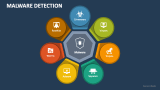 Malware Detection - Slide 3
