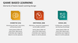 Elements of Game-based Learning Design - Slide 5