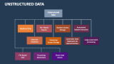 Unstructured Data - Slide 7