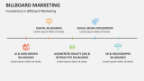 Innovations in Billboard Marketing - Slide 6