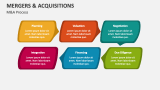 Mergers and Acquisitions Process - Slide 2