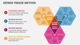 Kepner Tregoe Method - Slide 1