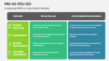 Comparing Pay-as-You-Go vs. Subscription Models - Slide 9