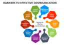 Barriers to Effective Communication - Slide 3
