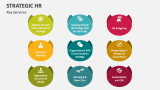 Strategic HR - Slide 5