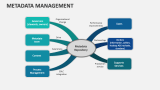 Metadata Management - Slide 8