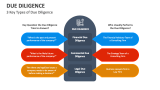 3 Key Types of Due Diligence - Slide 8
