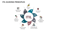 ITIL Guiding Principles - Slide 1