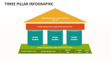 Three Pillar Infographic - Slide 1