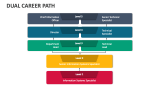 Dual Career Path PowerPoint and Google Slides Template - PPT Slides